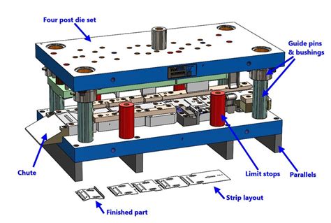 sheet metal stamping part manufacturers|metal stamping process flow chart.